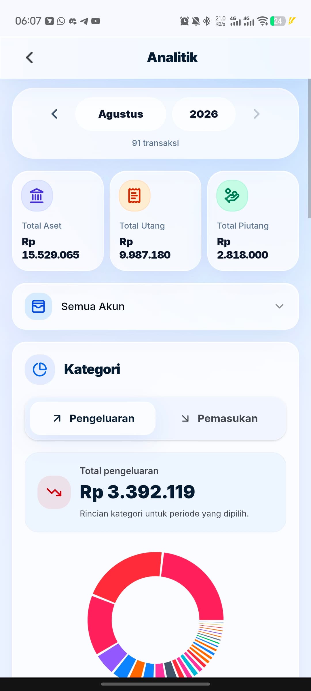 Pratinjau analitik Pundify